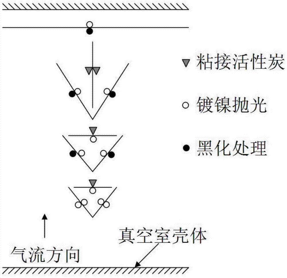 一種具有三級吸附結(jié)構(gòu)的直板式內(nèi)置低溫泵結(jié)構(gòu)的制作方法與工藝