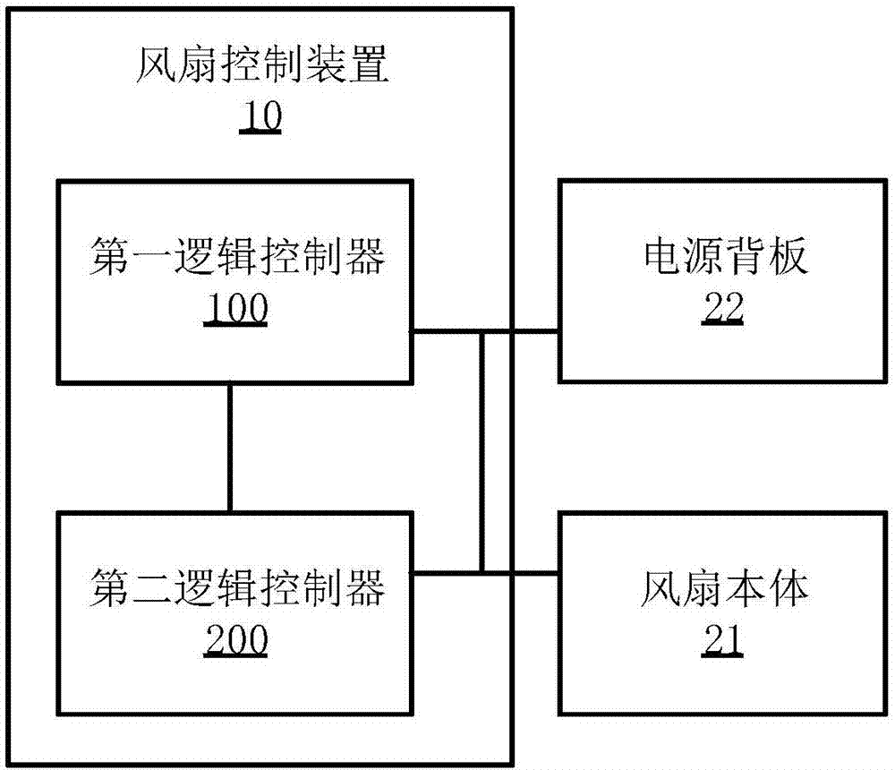 風(fēng)扇控制裝置、風(fēng)扇控制方法及風(fēng)扇與流程