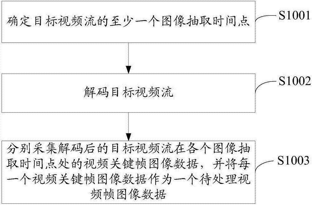 視頻處理方法、裝置以及視頻交互方法和裝置與流程