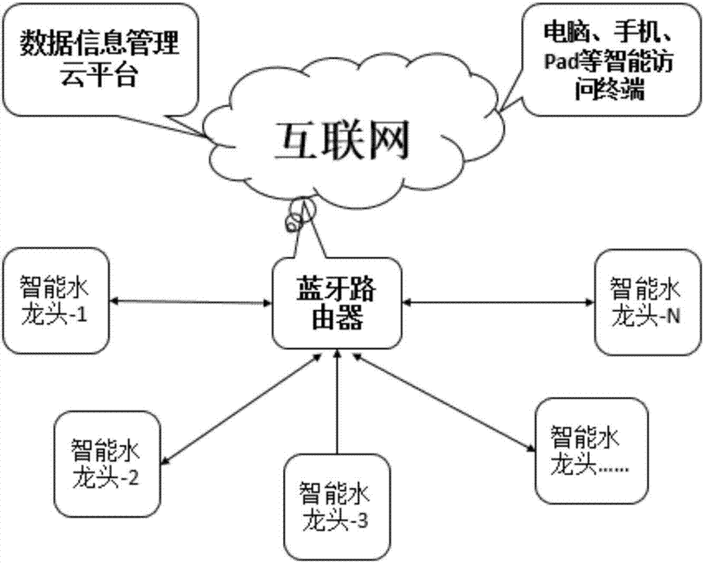 一種智能水龍頭及基于其的系統(tǒng)的制作方法與工藝