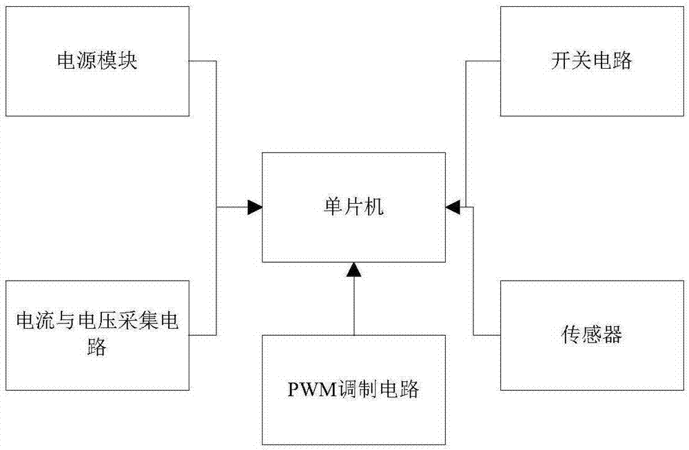 一種智能路燈控制系統(tǒng)的制作方法與工藝