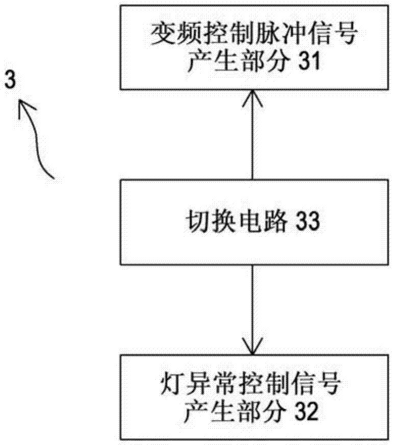 用于金鹵燈的電子鎮(zhèn)流器及其驅(qū)動方法、金鹵燈系統(tǒng)與流程