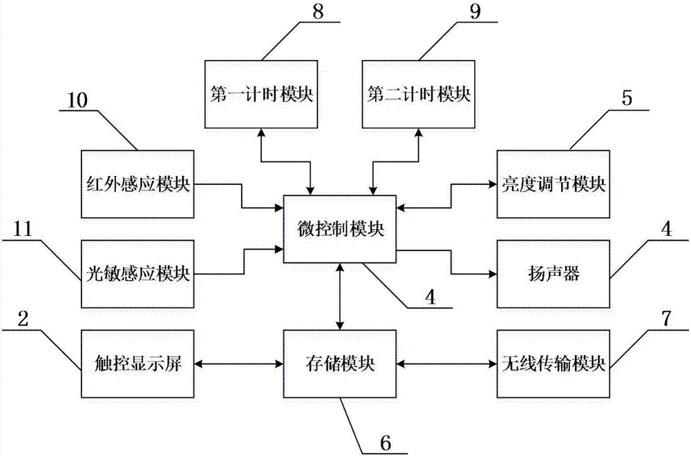 一種智能臺燈的制作方法與工藝