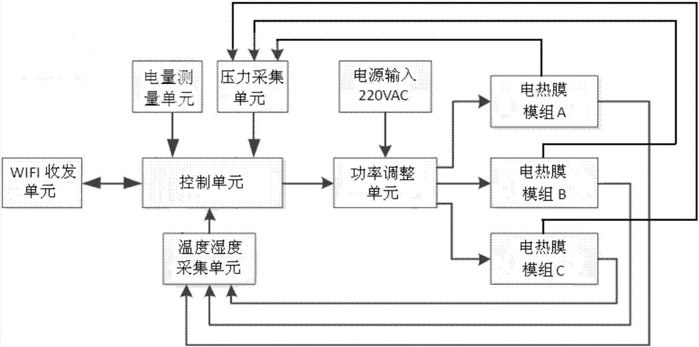 石墨烯地暖控制方法及系统与流程