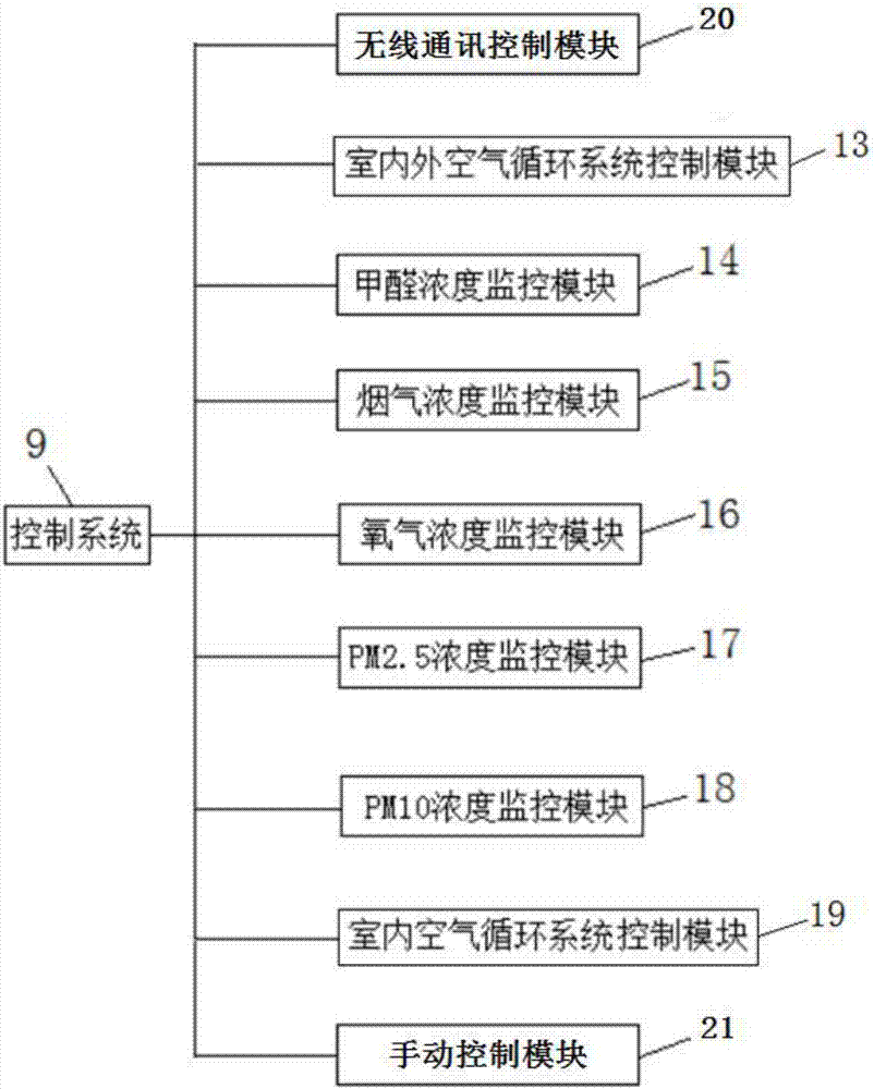 室內(nèi)環(huán)境空氣凈化系統(tǒng)及方法與流程