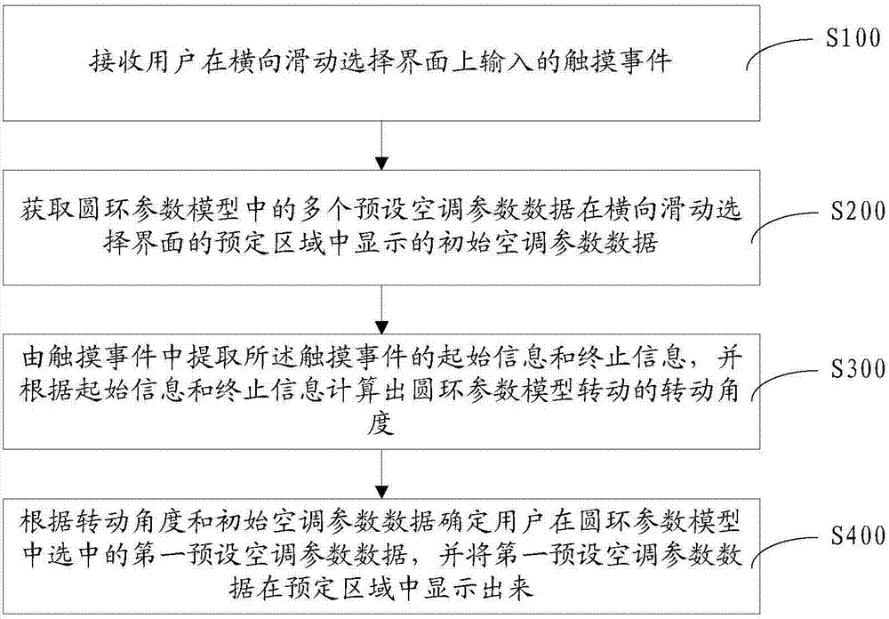 空調(diào)參數(shù)橫向滑動(dòng)選擇方法及系統(tǒng)與流程