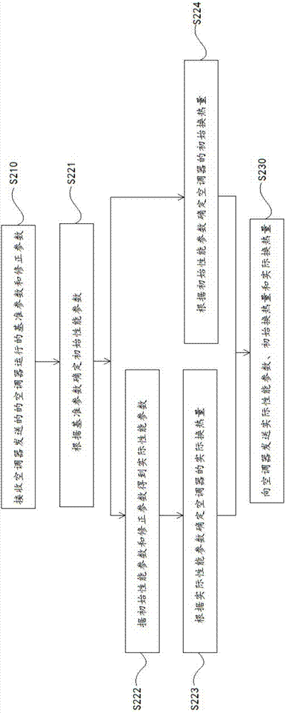 空调器及数据服务器的制作方法与工艺