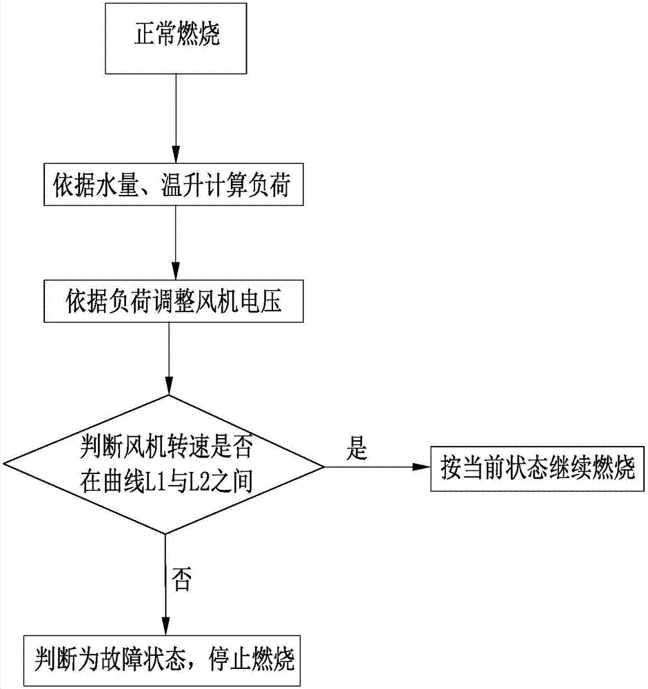 一種強(qiáng)排式燃?xì)鉄崴骷捌淇刂品椒ㄅc流程