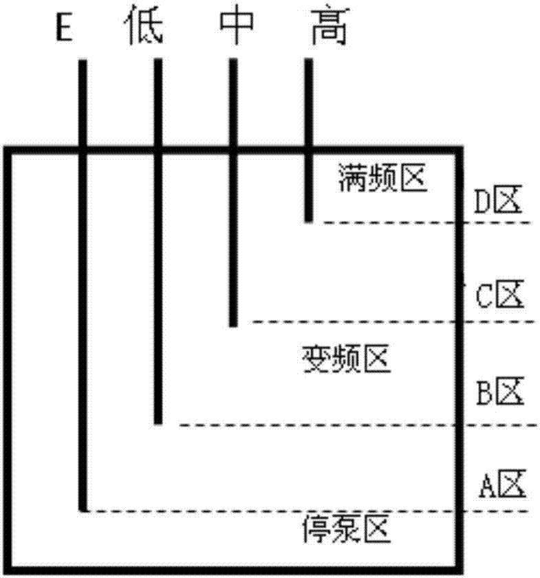 溴化鋰吸收式機組應(yīng)用的循環(huán)泵全變頻控制系統(tǒng)的制作方法與工藝