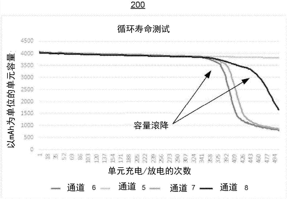 用于延長電池的循環(huán)壽命的機(jī)制的制作方法與工藝