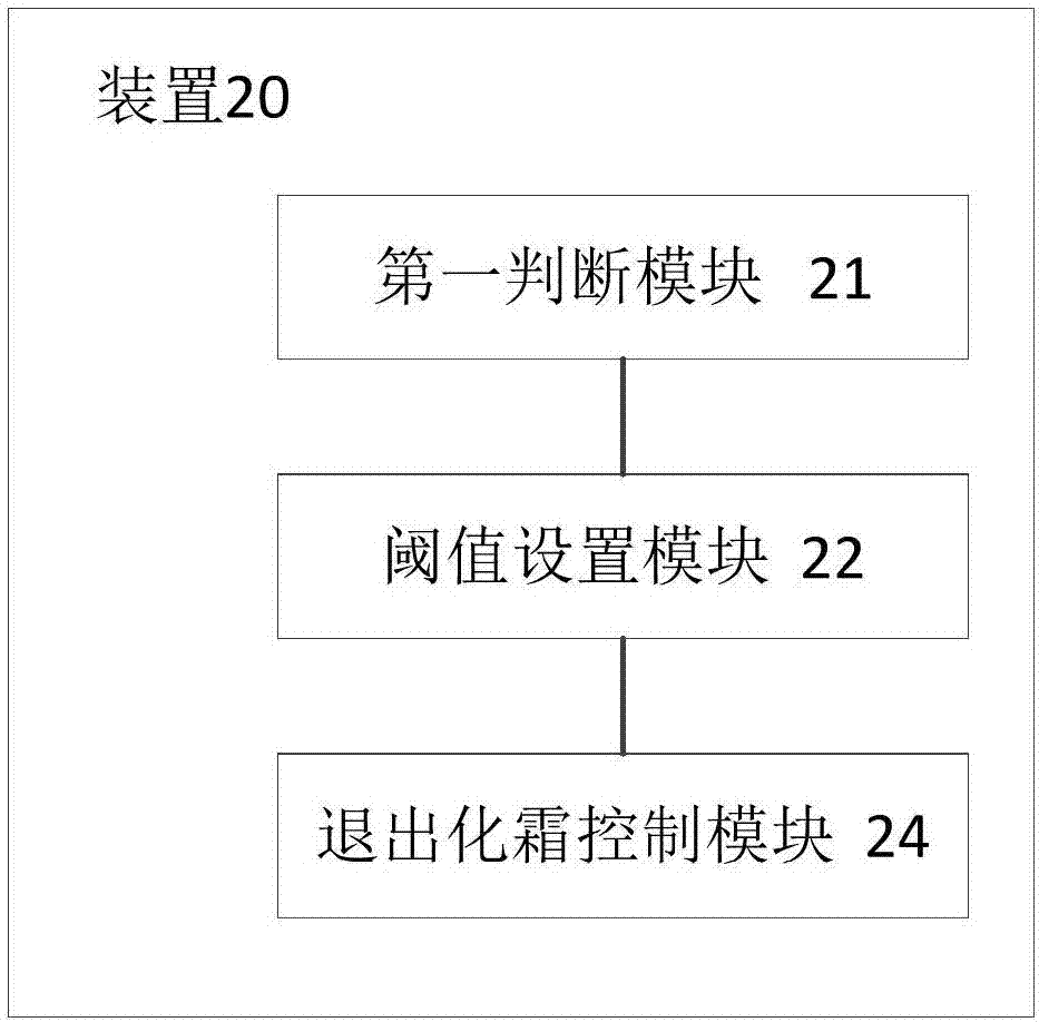 用于化霜的方法、装置、热泵及空调与流程