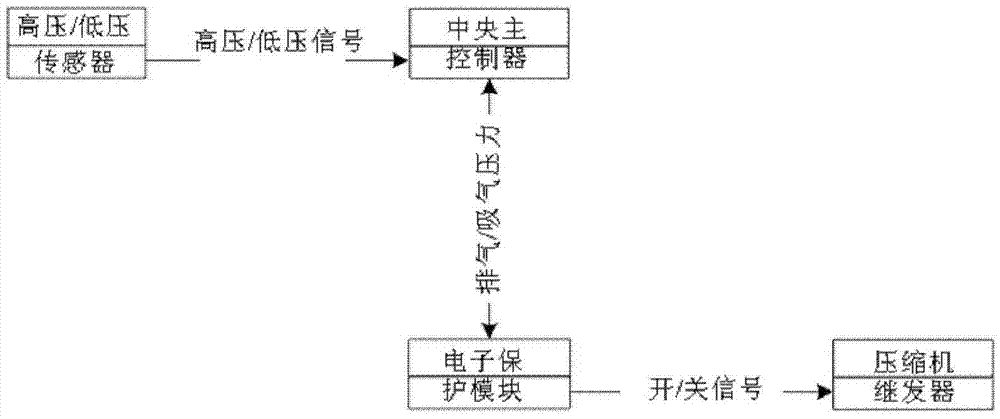 冷冻和空调系统的制作方法与工艺