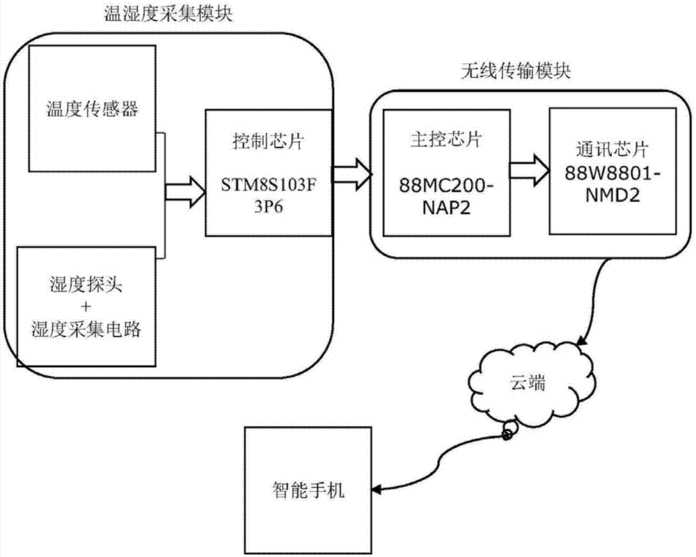 一种水文遥测仪的制作方法与工艺