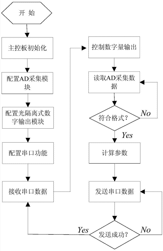 一種用于水下測量的電子模塊系統(tǒng)及方法與流程