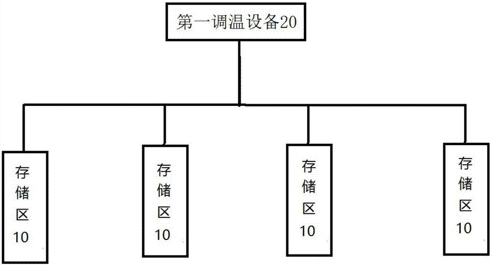 一种保温箱体及物流运输设备的制作方法与工艺