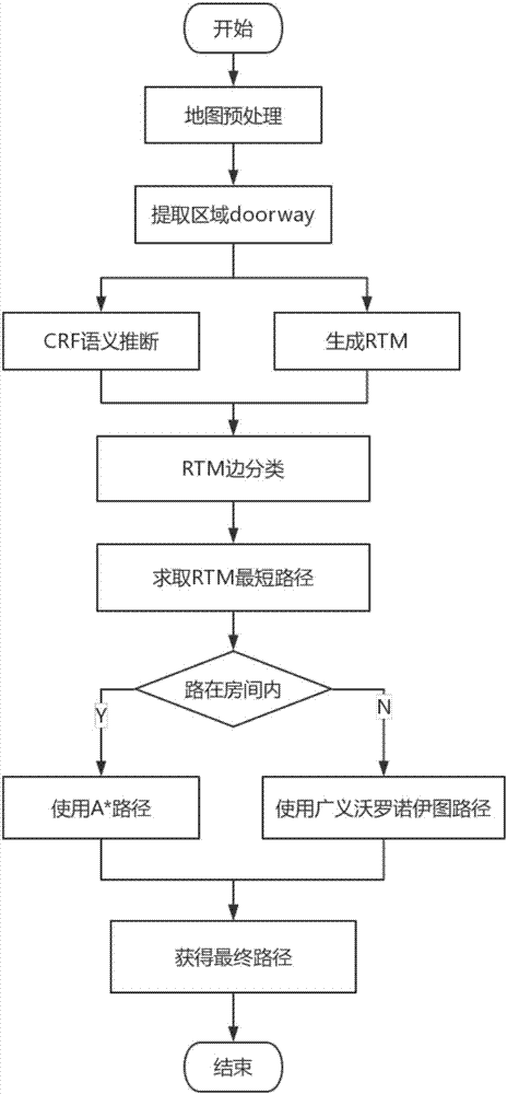 一種基于語(yǔ)義地圖的移動(dòng)機(jī)器人多策略路徑規(guī)劃方法與流程