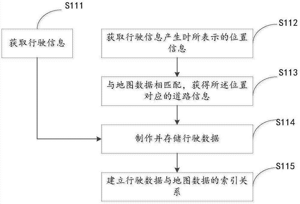 一種導(dǎo)航剩余時(shí)間的生成方法及裝置與流程