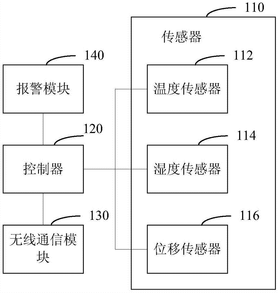 工業(yè)服務(wù)器工作環(huán)境的監(jiān)控系統(tǒng)及監(jiān)控方法與流程