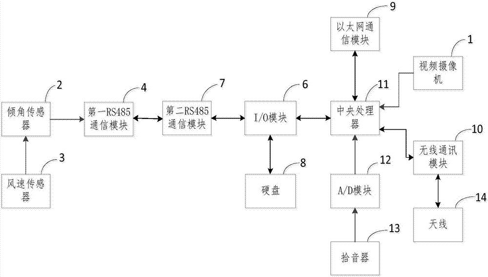 一种智能铁塔安全检测装置的制作方法