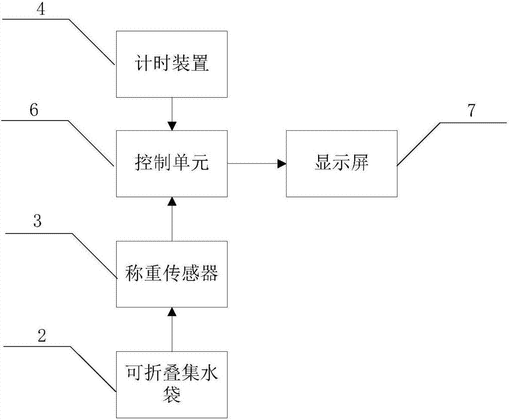 一种便携式隧道柱状涌水量测量装置及方法与流程