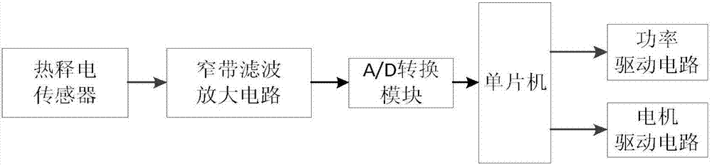 一種高精度人體紅外探測裝置及其檢測方法與流程