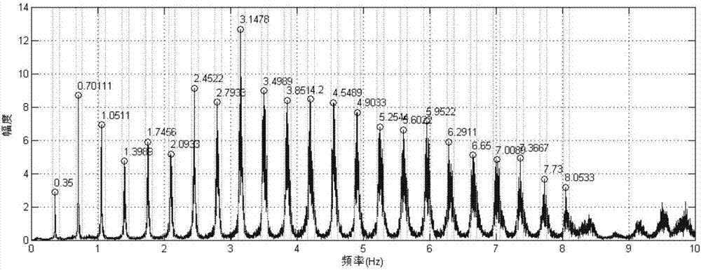 基于加權(quán)窄帶搜峰識別振動頻率的柔性拉索索力測試方法與流程