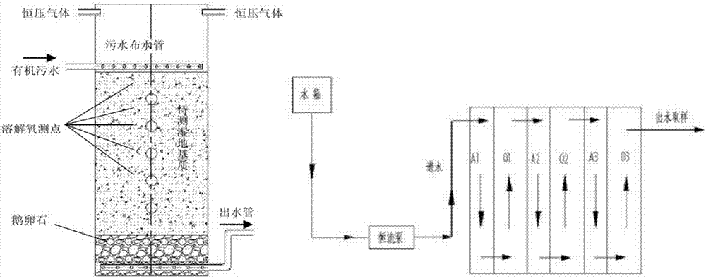 污水處理設(shè)備的平垂擾流（PVFL）流態(tài)物理模擬實驗方法與流程