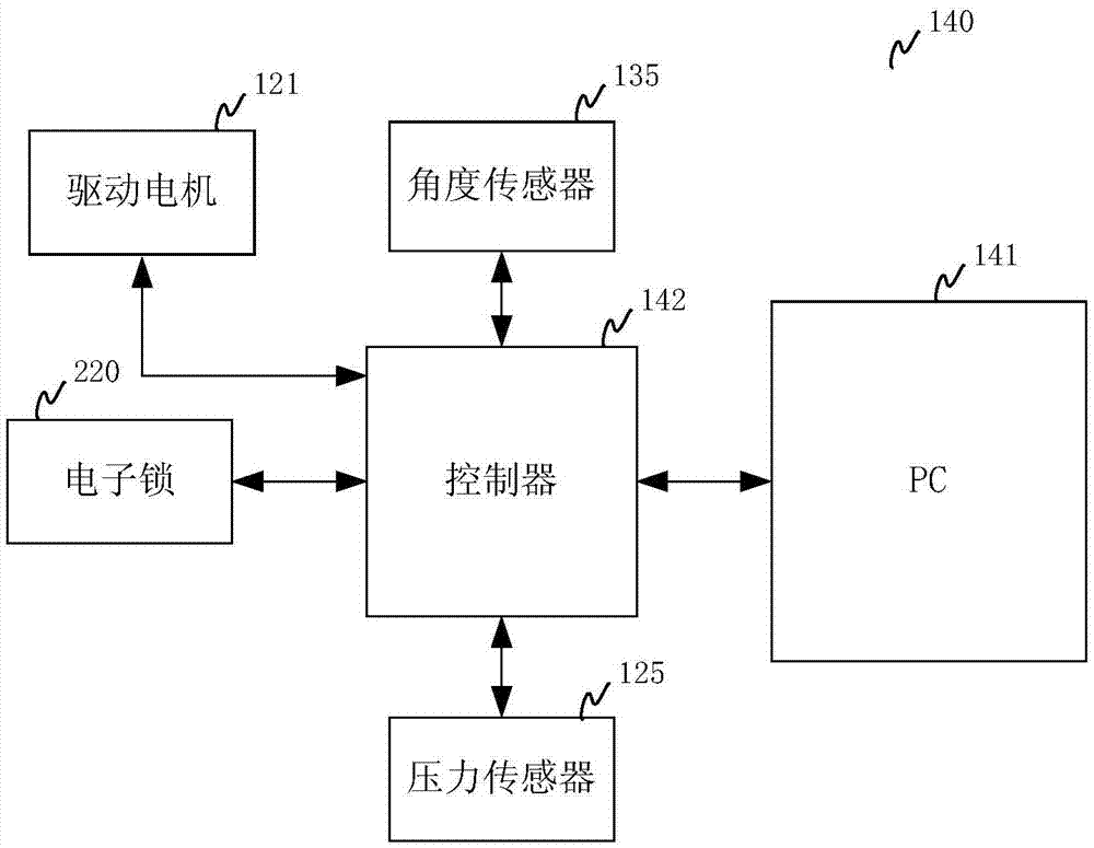 柜門電子鎖開閉自動(dòng)測(cè)試裝置的制作方法