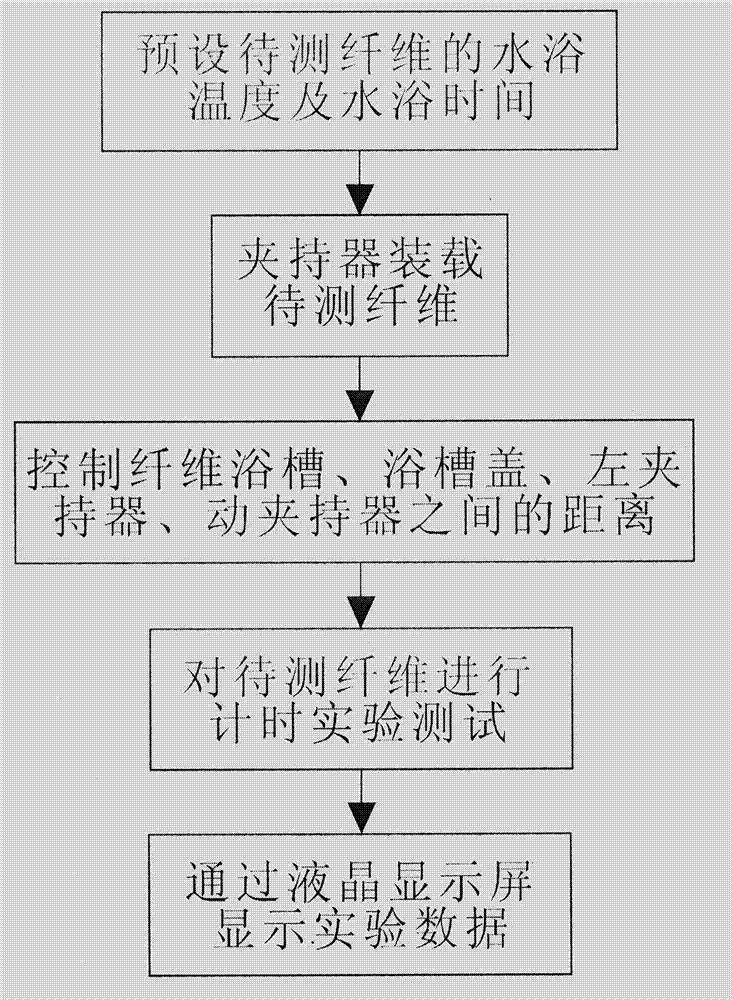 水浴單纖維強力測試裝置及其測試方法與流程