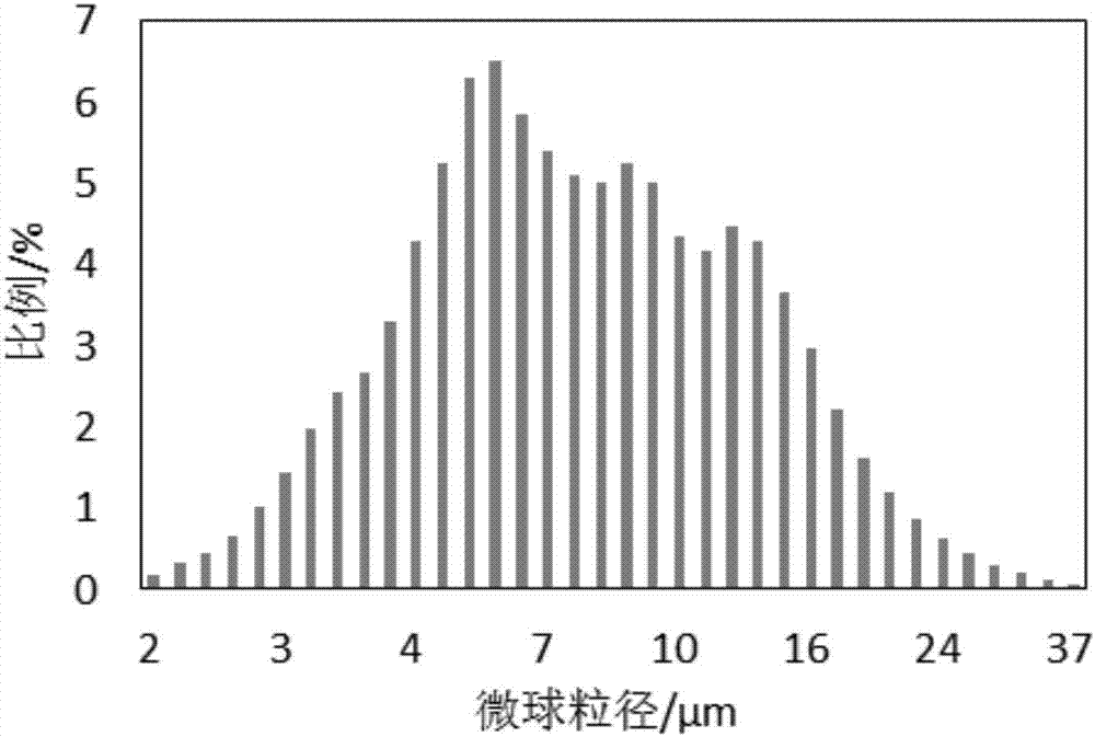 多孔介質(zhì)中微球狀態(tài)動態(tài)分級表征方法及裝置與流程