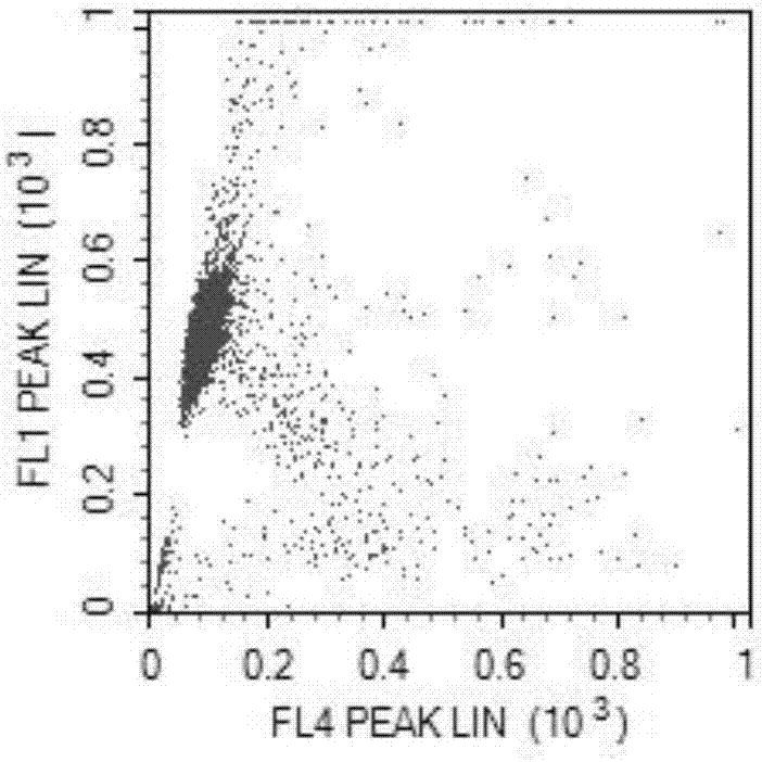 一種基于流式細(xì)胞術(shù)的精子DFI檢測方法與流程