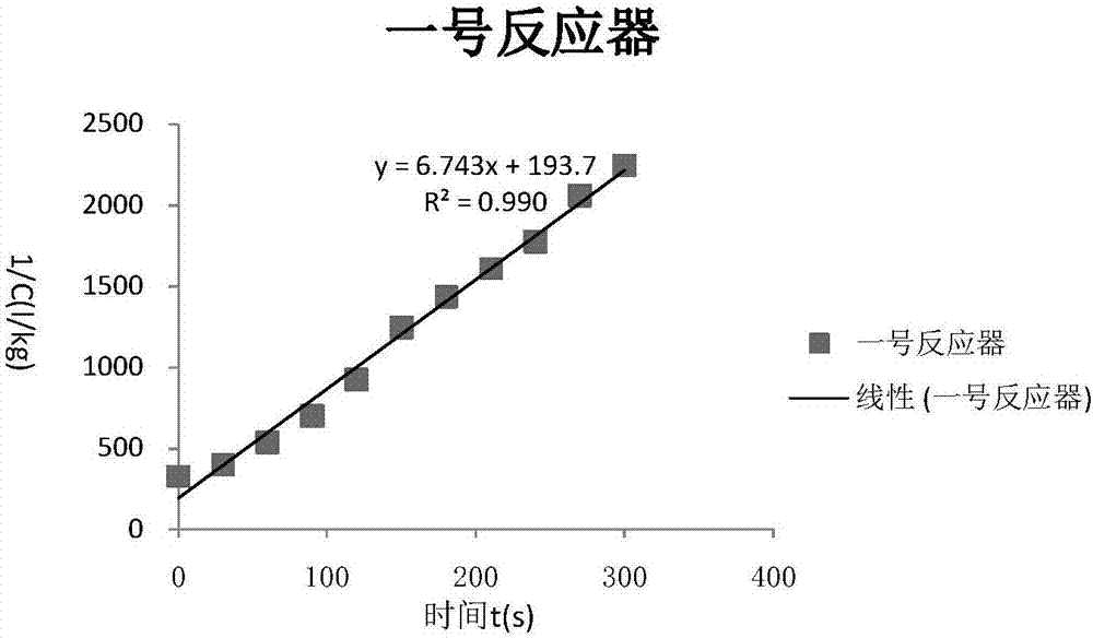 一種測(cè)定活性污泥穩(wěn)定率的方法與流程