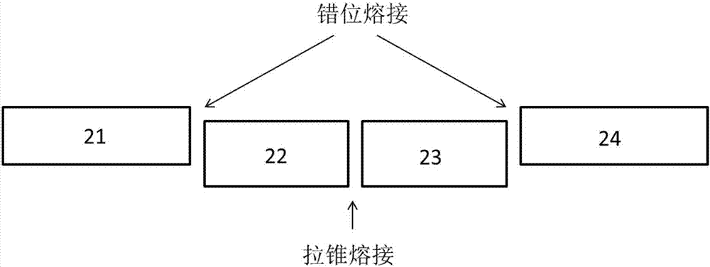 宏彎曲錯(cuò)位拉錐型光纖液體折射率傳感器的制作方法與工藝