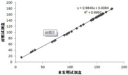 一種穩(wěn)定的酶法肌酸激酶檢測診斷試劑盒的制作方法與工藝