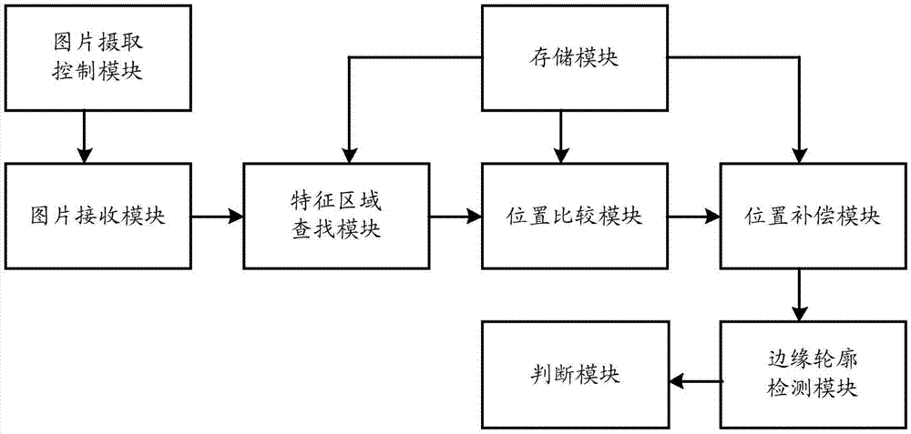 一种移动终端上导电布的视觉检测方法及控制设备与流程