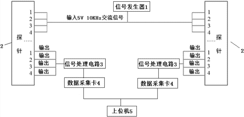 一种基于电导率的混油界面检测实验装置及实验方法与流程