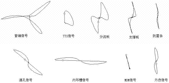 一種基于渦流信號特征的熱交換管缺陷檢測方法與流程