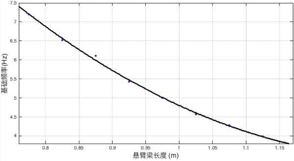 一種基于光纖傳感器的河床特性的測(cè)量方法與流程