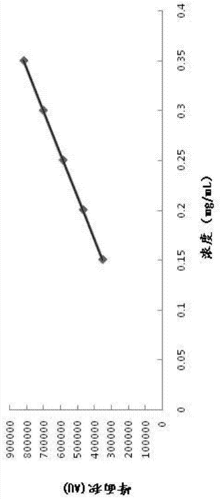 分析氟甲基酮及其有關(guān)物質(zhì)的液相色譜法、流動(dòng)相和套裝的制作方法與工藝