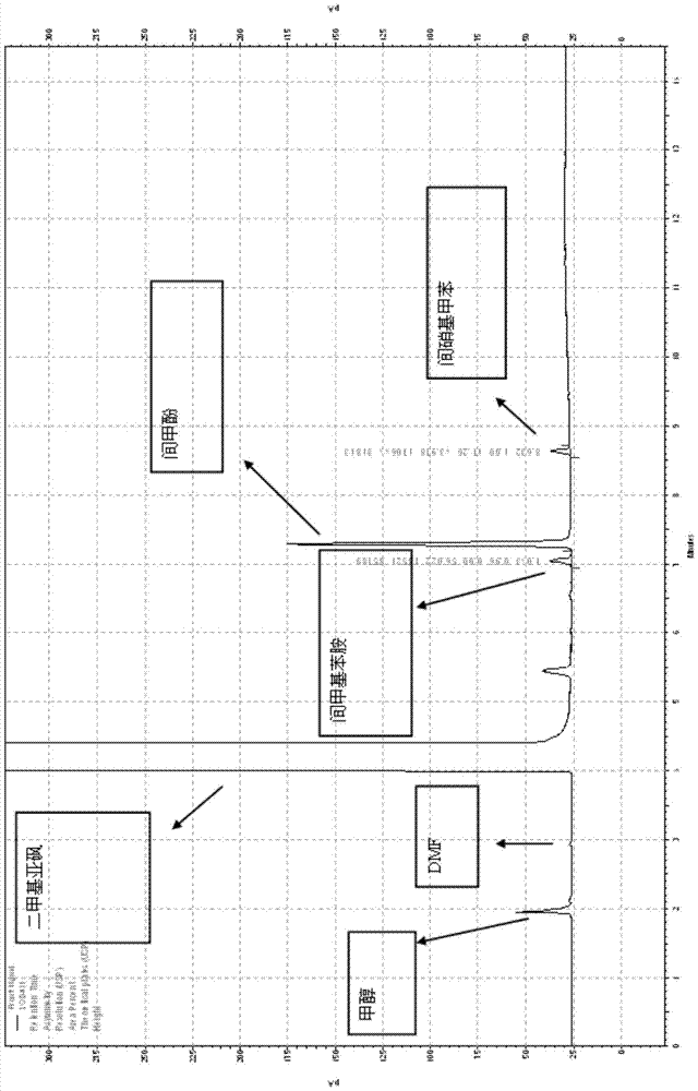 一種同時檢測間甲酚中雜質(zhì)間硝基甲苯和間甲基苯胺的方法與流程