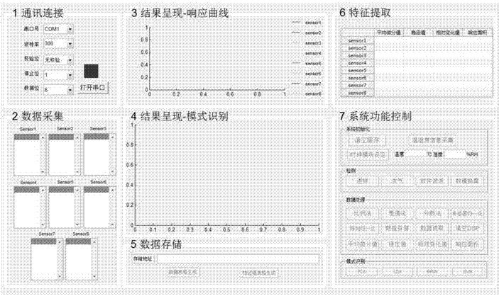 一種用于嵌入式電子鼻檢測的信息處理系統(tǒng)的制作方法與工藝