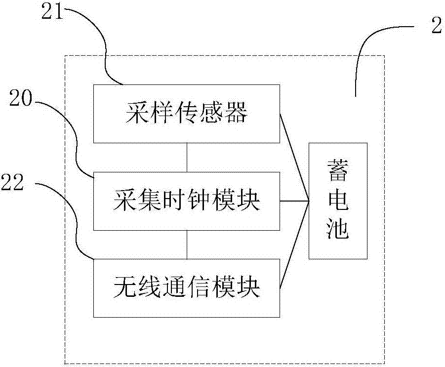 多點(diǎn)同步測量微電流的系統(tǒng)的制作方法與工藝