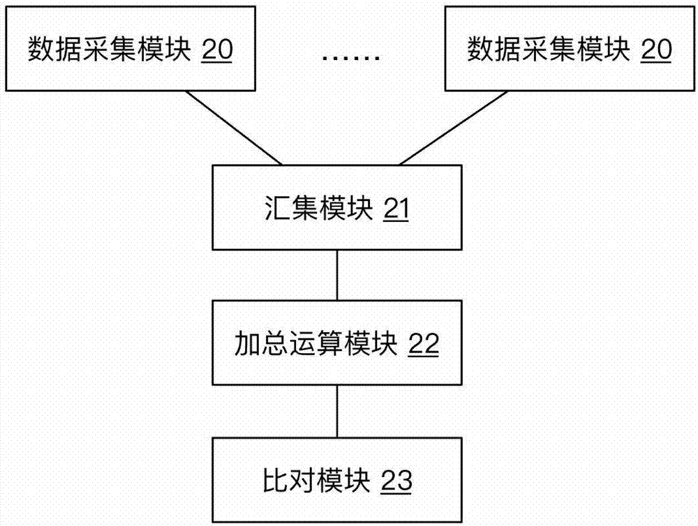 一種臺(tái)區(qū)線損分析管理系統(tǒng)的制作方法與工藝