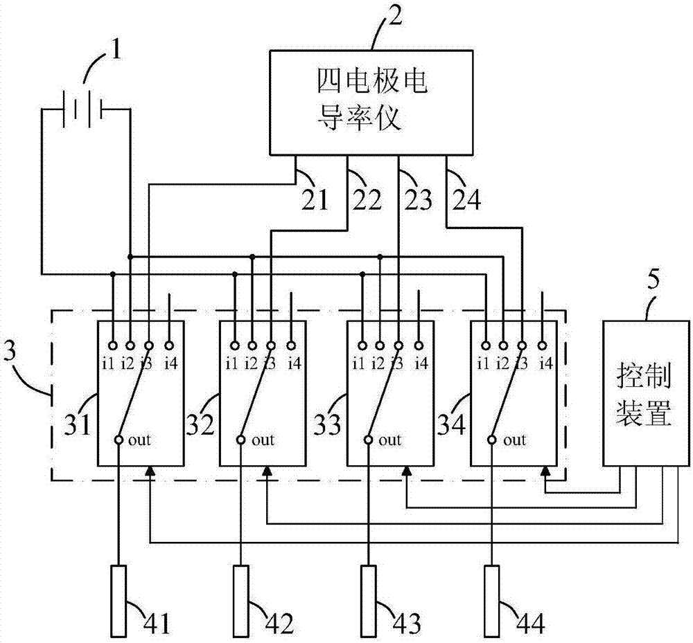 电导率传感器的制作方法与工艺