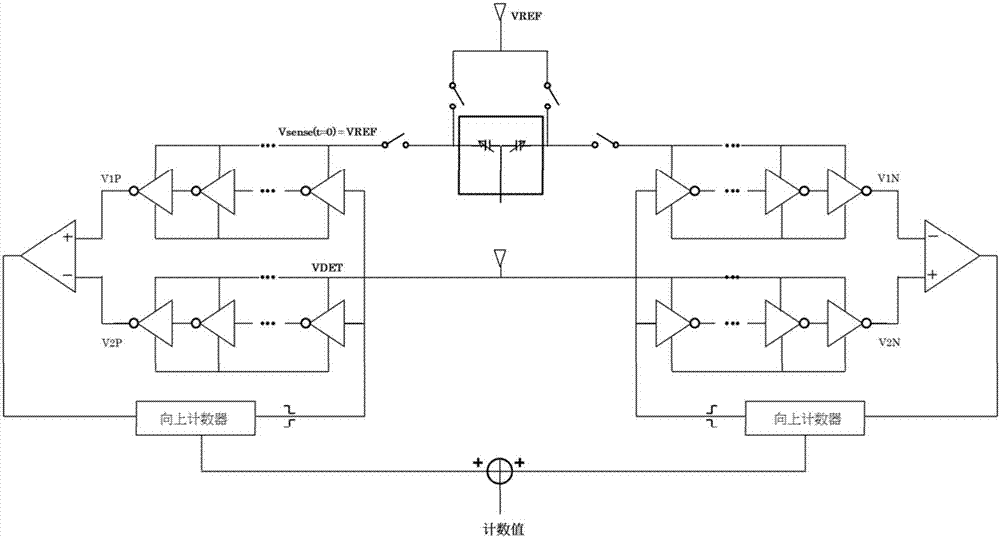 一种传感器电容值检测方法与流程