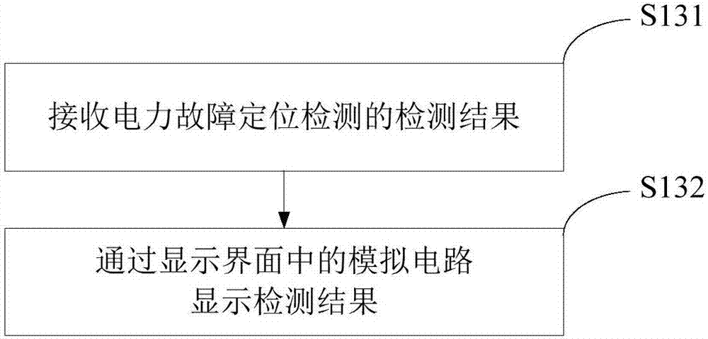 电力故障检测方法、用户端以及电力故障检测系统与流程