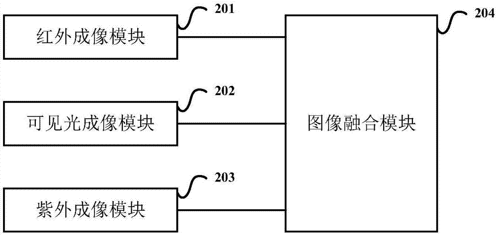 基于紅外紫外可見光圖像融合的檢測裝置以及檢測方法與流程