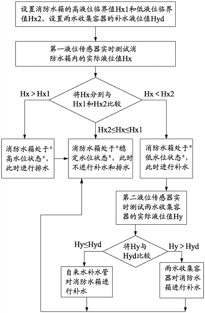 一種具有補(bǔ)水與防垢功能的冷卻塔裝置及控制方法與流程