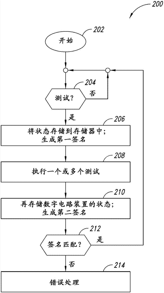 測試數(shù)字電路的方法、裝置和產(chǎn)品與流程