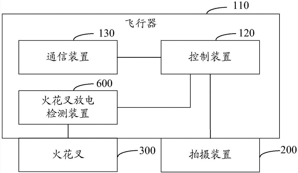 絕緣子劣化檢測(cè)設(shè)備的制作方法與工藝